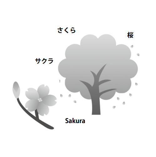 Sakura, Sakura, SAKURA