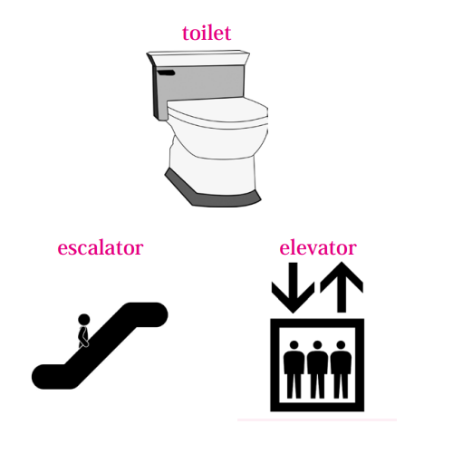 English Words Used in Japanese (toilet, escalator, elevator)