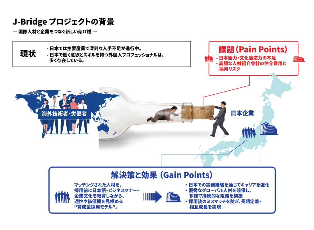 J-Bridge training session