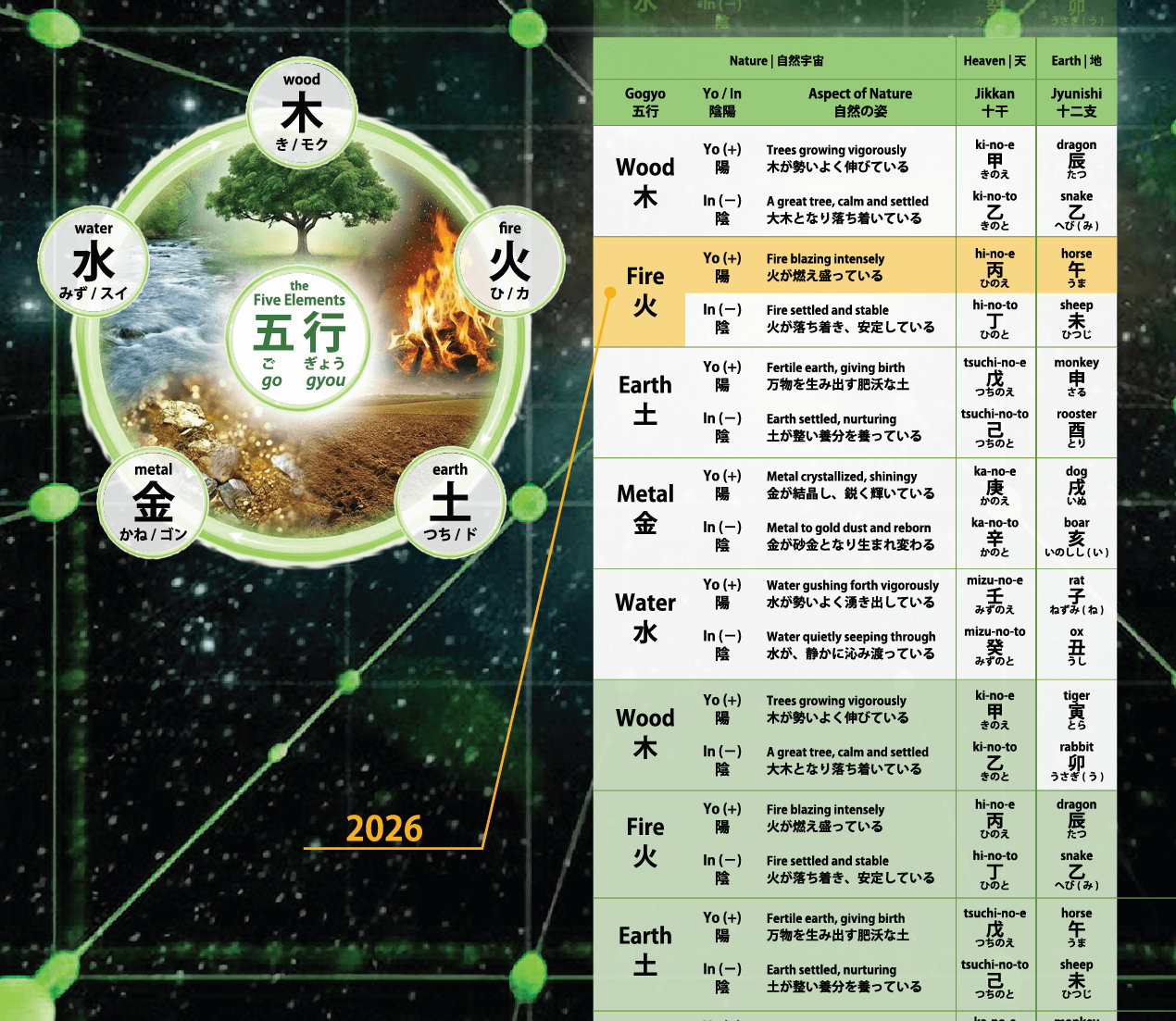 干支の図（拡大）