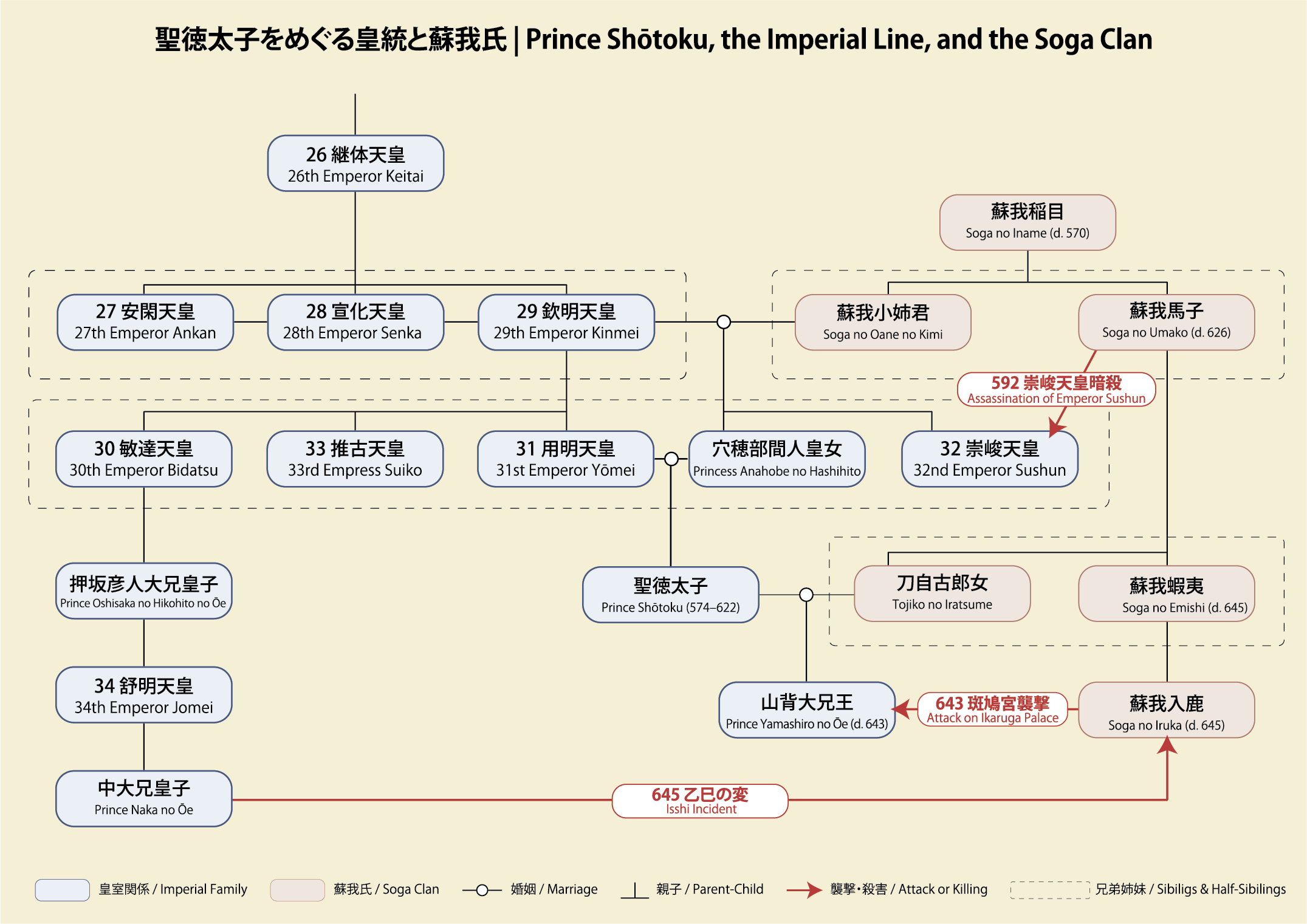 Map of Asuka